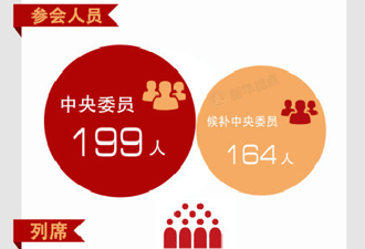 一圖讀懂十八屆四中全會(huì)公報(bào)