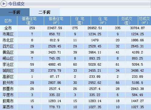新房交易數(shù)據(jù)