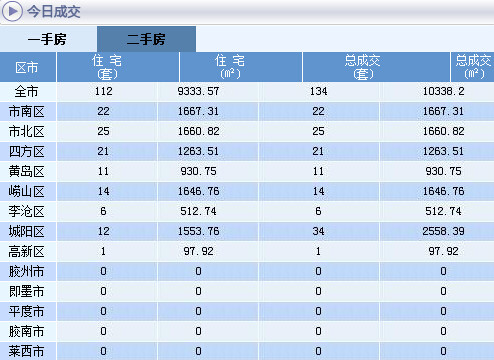 二手房交易數(shù)據(jù)