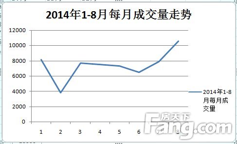 2014青島樓市成交