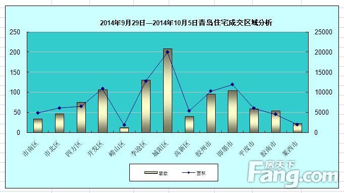 區(qū)域交易數(shù)據(jù)