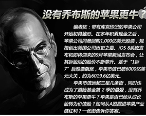 沒有喬布斯的蘋果會更牛 庫克印記具雛形