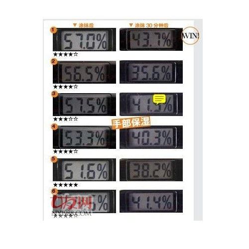 一瓶身體乳 一涂一抹趕走秋冬干燥肌