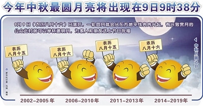 最圓月亮9日9時38分出現(xiàn)