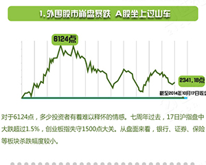 跳水“驚魂”上演 誰是年度A股好聲音？