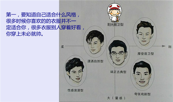 擺脫“直男癌”搭配不出錯(cuò)