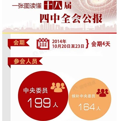 一圖讀懂十八屆四中全會公報