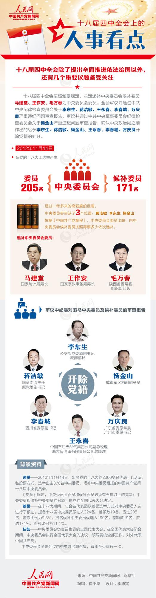 圖解十八屆四中全會(huì)上的人事看點(diǎn)