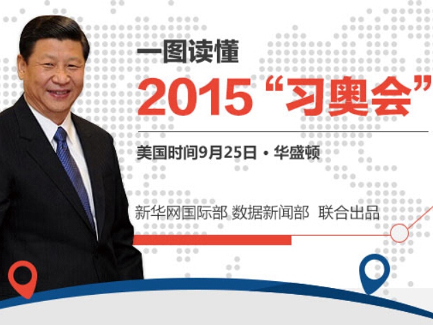 一圖讀懂2015“習奧會”