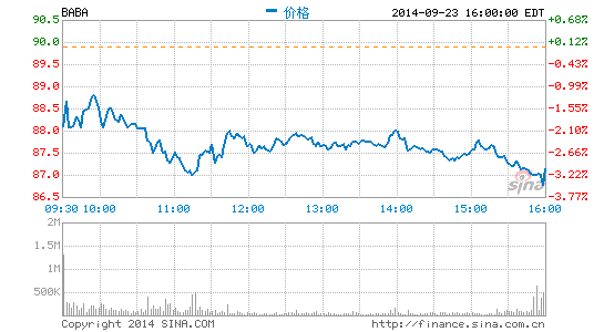 馬云等高管感言:希望阿里生態(tài)更完善