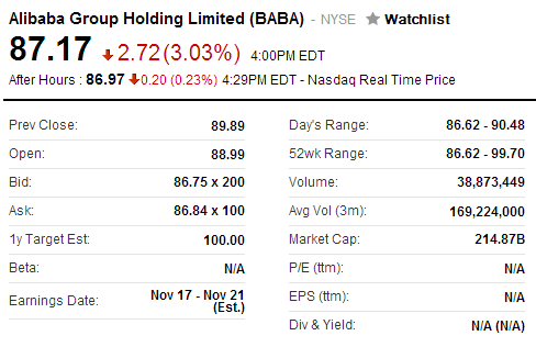 阿里巴巴周二股價大跌3.03% 連續(xù)兩日低開