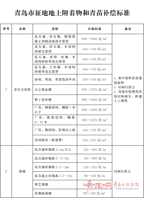 耕地產(chǎn)值最低標(biāo)準(zhǔn)3月起調(diào)整 耕地產(chǎn)值最低標(biāo)準(zhǔn)3月起調(diào)整