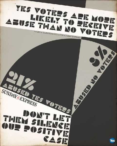 蘇格蘭獨立公投