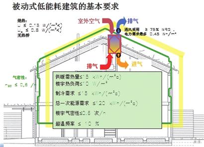 AC米兰官网-北京康居认证中心取得适用于被动式低能耗建筑外墙保温模块构造专利可增强拼接模块结构强度