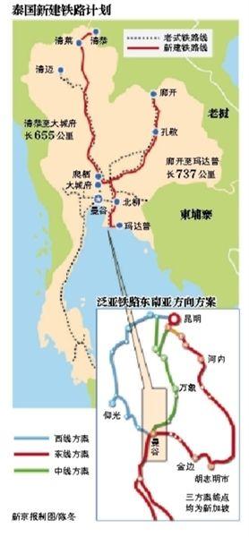 泰國新建鐵路計劃