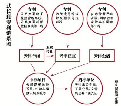 天津公安局長曾屢查不倒 發(fā)明信號燈遍布全城