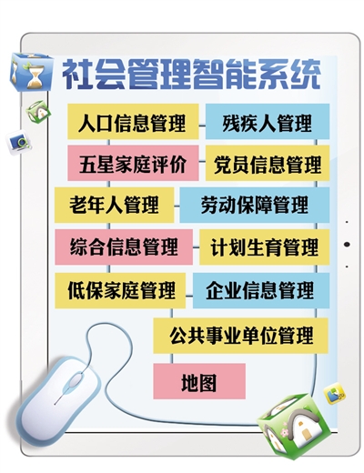 市北區(qū) 青島市北區(qū) 浮山新區(qū) 智能化 社區(qū)管理