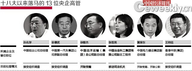 十八大后76國(guó)企高管被查中石油為落馬最密集央企