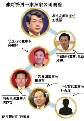 山東前首富宋作文露面 曾向劉鐵男行賄754萬(wàn)元