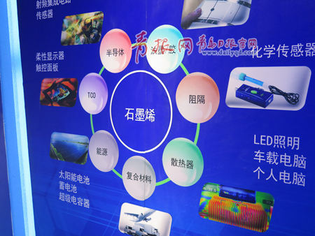 高新區(qū) 石墨烯 研發(fā) 工業(yè)味精