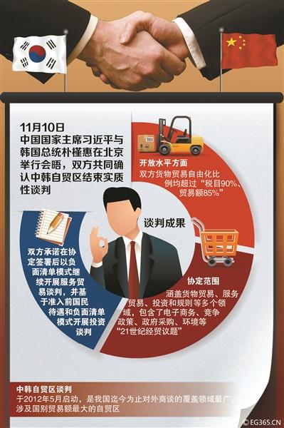 中韓自貿(mào)協(xié)定實質(zhì)性談判完成 代購行業(yè)或衰落