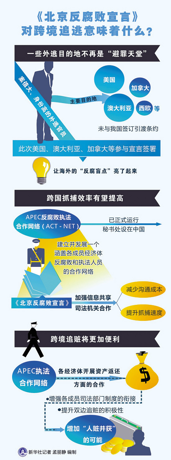 夫妻挪用數(shù)億公款潛逃泰國為避追查整容藏匿（圖）