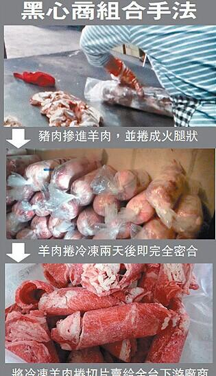 黑心油后臺(tái)灣又現(xiàn)假羊肉 已流向百余家餐飲店