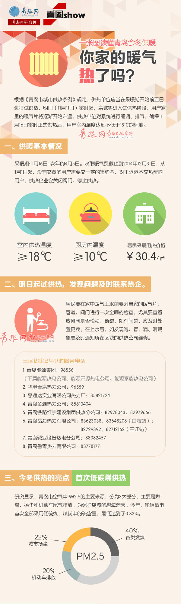 暖氣 青島 圖解