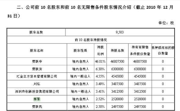 令完成妻弟已被查 曾持股樂視網(wǎng)