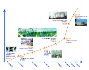 变电站停电损失gdp_沪停电事故起因 一条输电线缆故障致三座变电站停电(2)