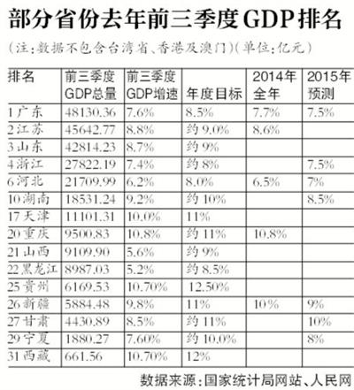 去年GDP增速7.4%創(chuàng)24年新低 統(tǒng)計局稱在合理區(qū)間