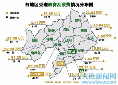 大连人口结构办_大连星海广场图片(3)