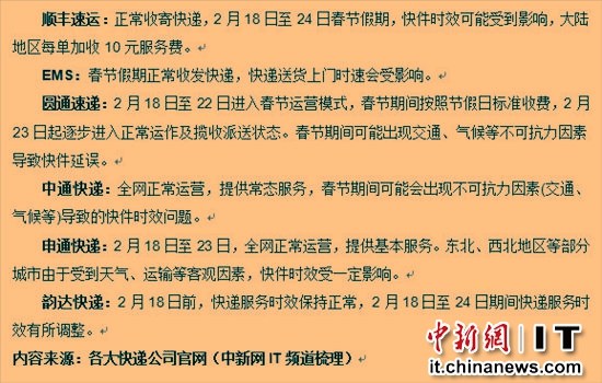 部分快遞公司年關(guān)掉鏈子“全年無休”或名存實亡