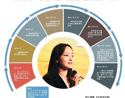 上海帶情人奢飾品跑路美女老板一審被判死緩