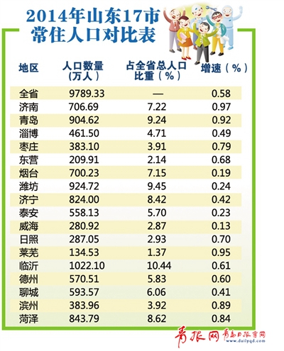 青岛常住人口2021_青岛人口热力图