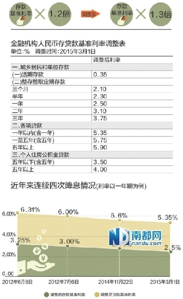央行羊年首度降息 專家預(yù)測未來將再降準(zhǔn)降息
