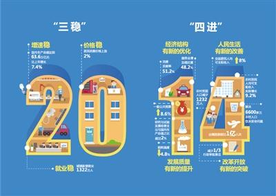 政府工作報(bào)告首推圖解本 收錄李克強(qiáng)卡通形象