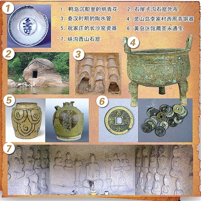 在古海上絲綢之路望見青島