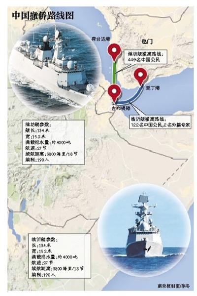 我國海軍艦艇從也門撤僑571人 同胞高呼祖國萬歲