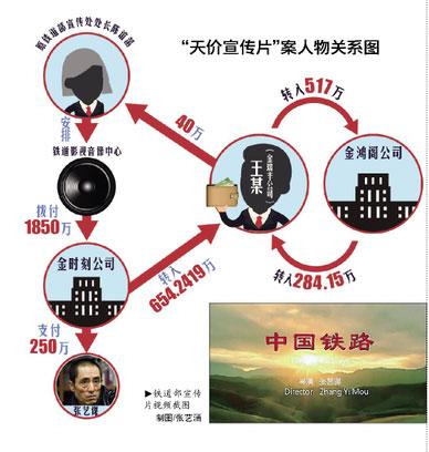 鐵道部“天價(jià)宣傳片案”宣判 原宣傳處長獲刑8年