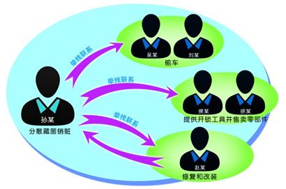青島破獲特大盜車案 兩月偷20余輛涉案400萬