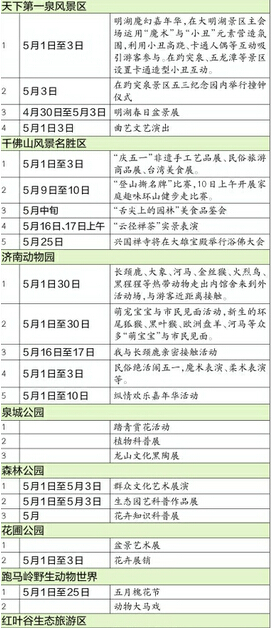 濟(jì)南11家公園景區(qū)推出64項(xiàng)活動(dòng) 五一可到大明湖看魔術(shù)