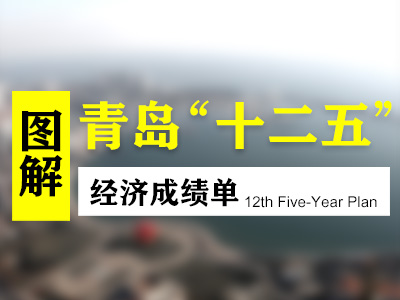 青岛工业经济总量_青岛经济职业学校(2)