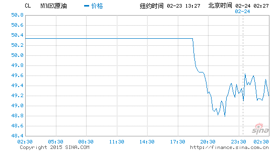 油價(jià)初九或再上調(diào) 重返6元時(shí)代