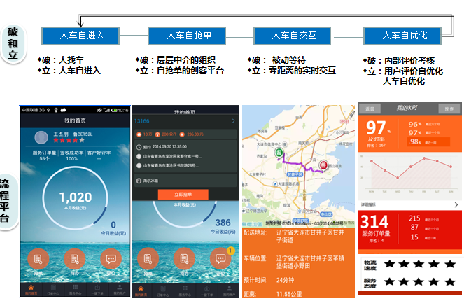 海爾:全面網(wǎng)絡(luò)化