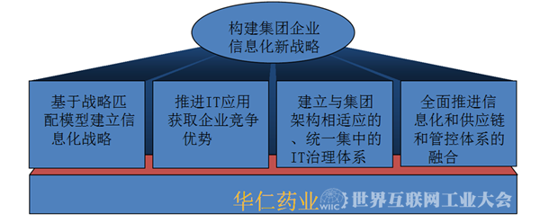 華仁藥業(yè):流程制造智能工廠
