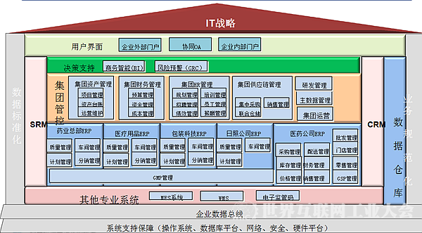 華仁藥業(yè):流程制造智能工廠