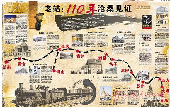 档案青岛—胶济铁路开通110年大型报道