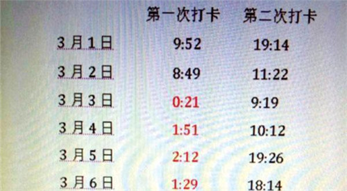 猝死IT男考勤：多日加班到凌晨 周末無休