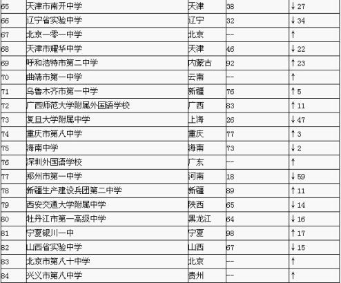 长沙中学排名最新名单 长沙师大思沁中学排名_2018长沙中考6a排名